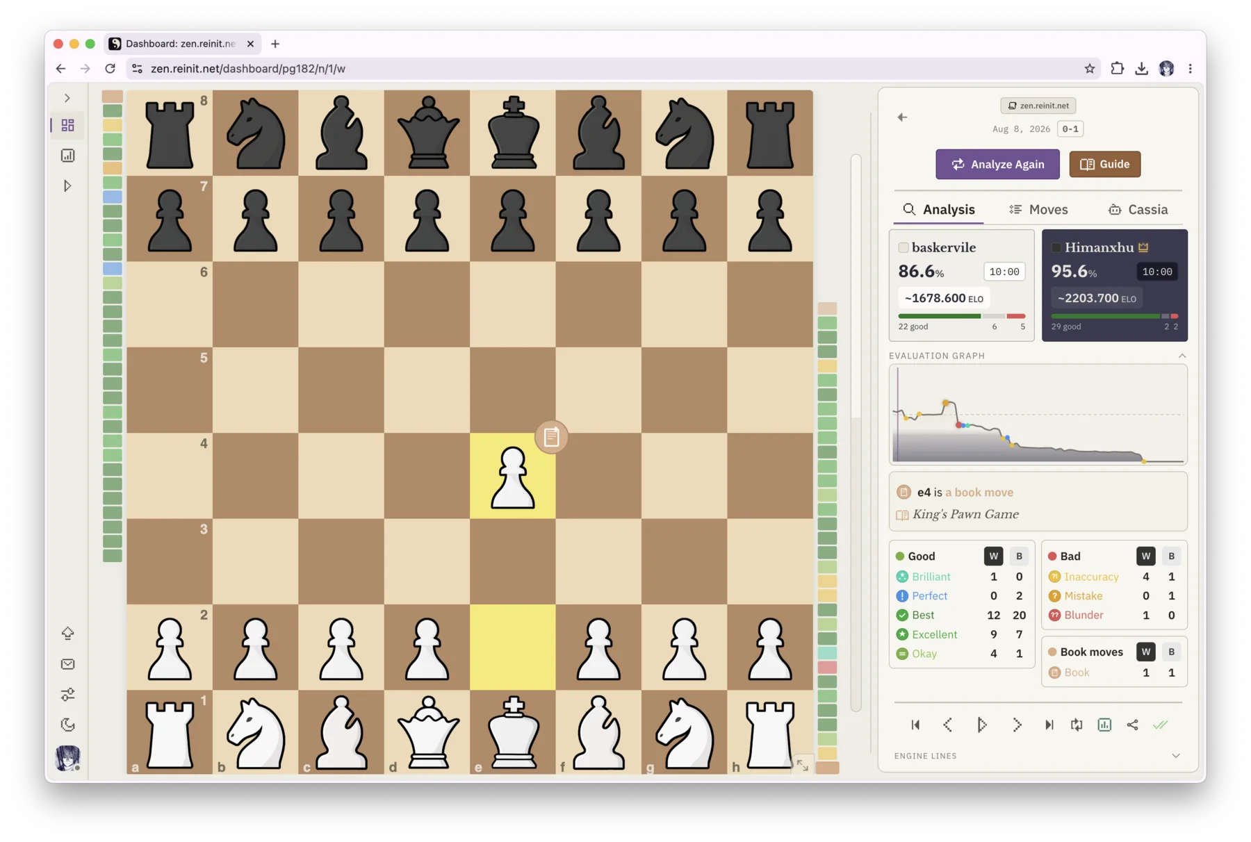 Zen chess analysis workspace with a large board, evaluation graph, move classifications, and analysis controls